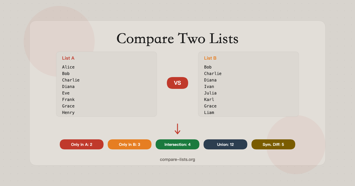 How to Compare Two Lists Online